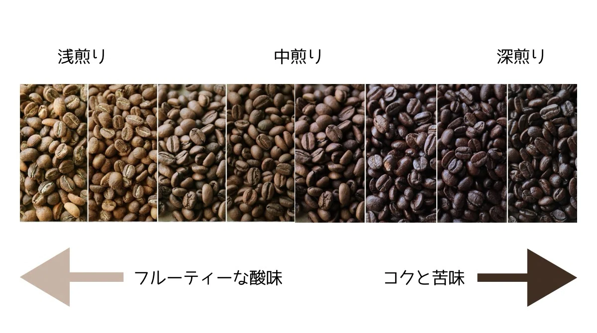 焙煎度合いと味の関係